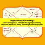 Lagna Dosha Nirvaran Puja & Yajna: For Resolving Issues Related to the Lagna (Ascendant) Especially if it Causes Delay in Marriage or Career progress