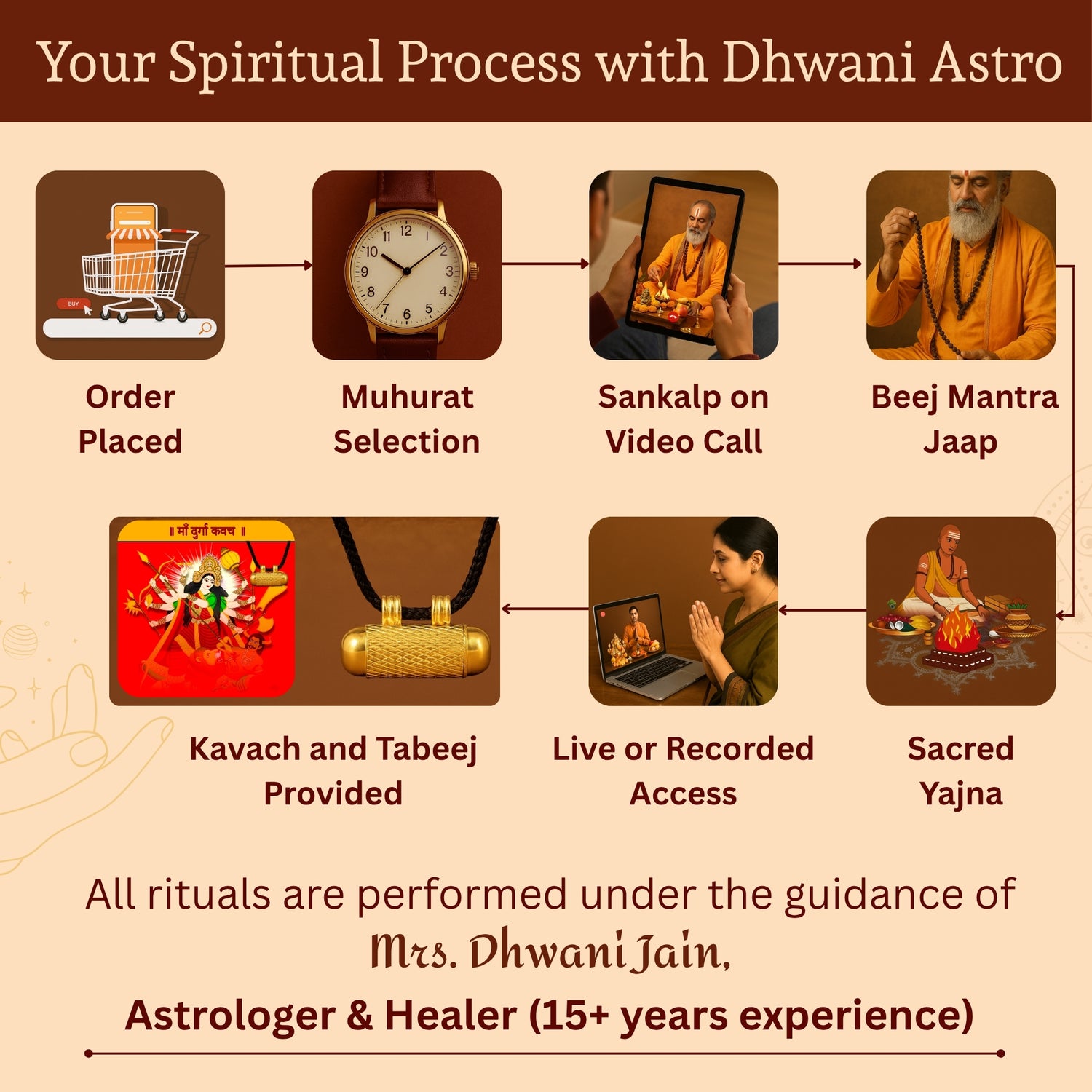 Durgaji Kavach (Pure Silver Tabeej) - Abhimantrit