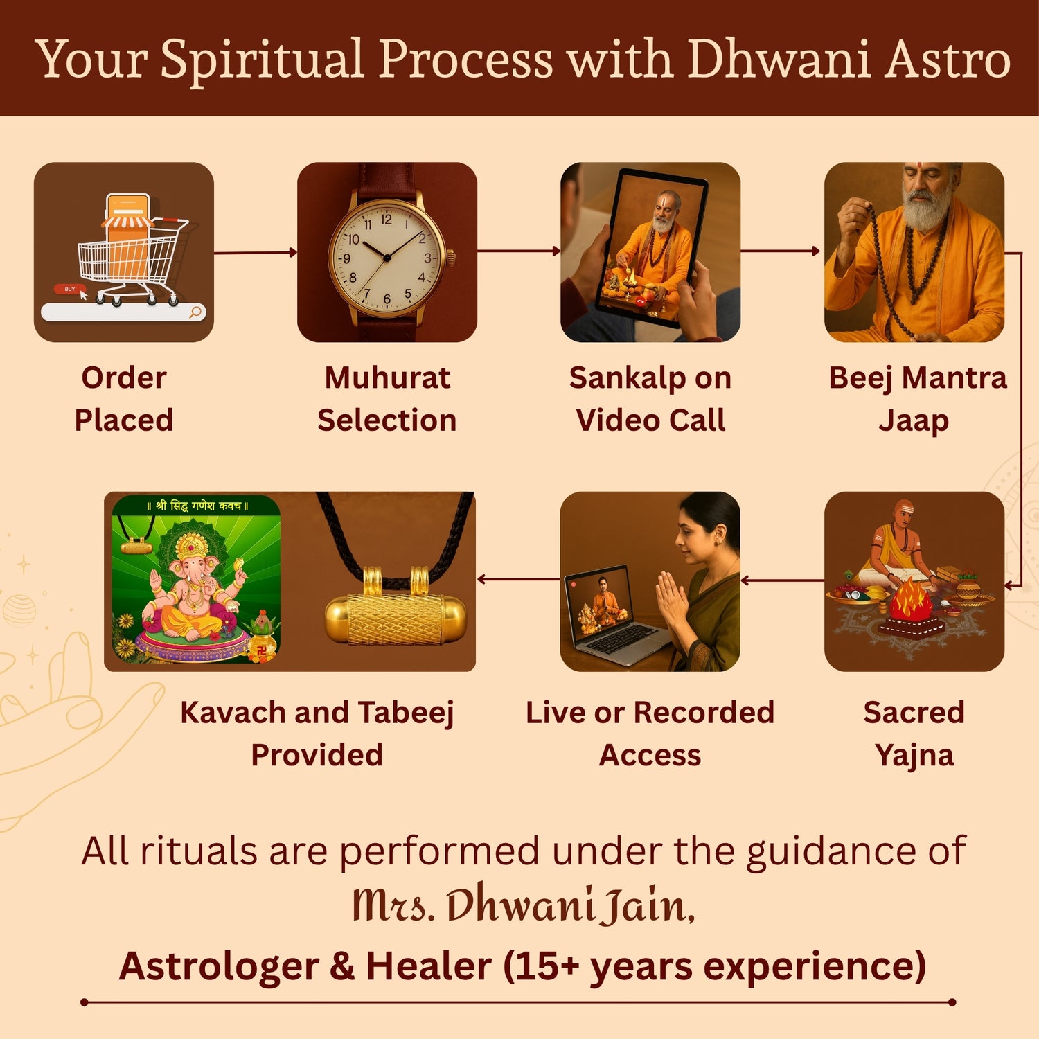 Ganesh Kavach (Pure Silver Tabeej) - Abhimantrit