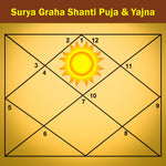 Surya Graha Shanti Puja & Yajna: For Strengthening the Positive Influence of the Sun, Enhancing Career, Leadership and Health