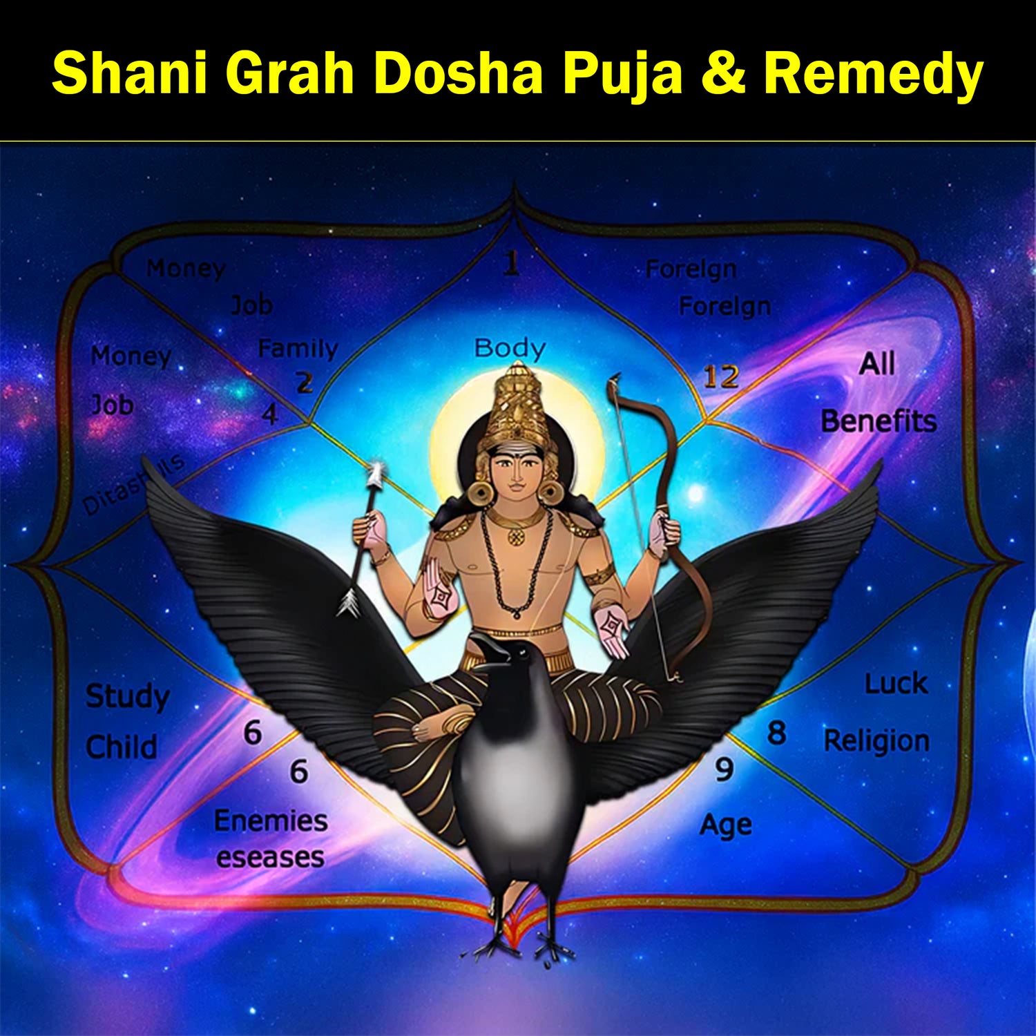 Shani Grah Puja & Remedy:Shani Grah Puja & Remedy For Shani Graha Dosha Shanti, Shani Shanti Puja, Sadhesati Puja