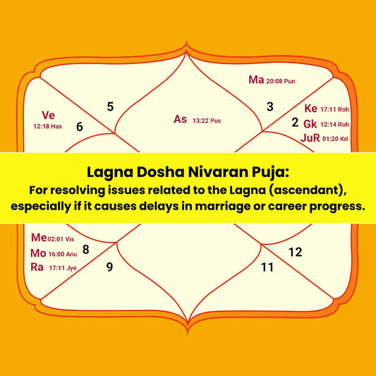 Lagna Dosha Nirvaran Puja & Yajna: For Resolving Issues Related to the Lagna (Ascendant) Especially if it Causes Delay in Marriage or Career progress