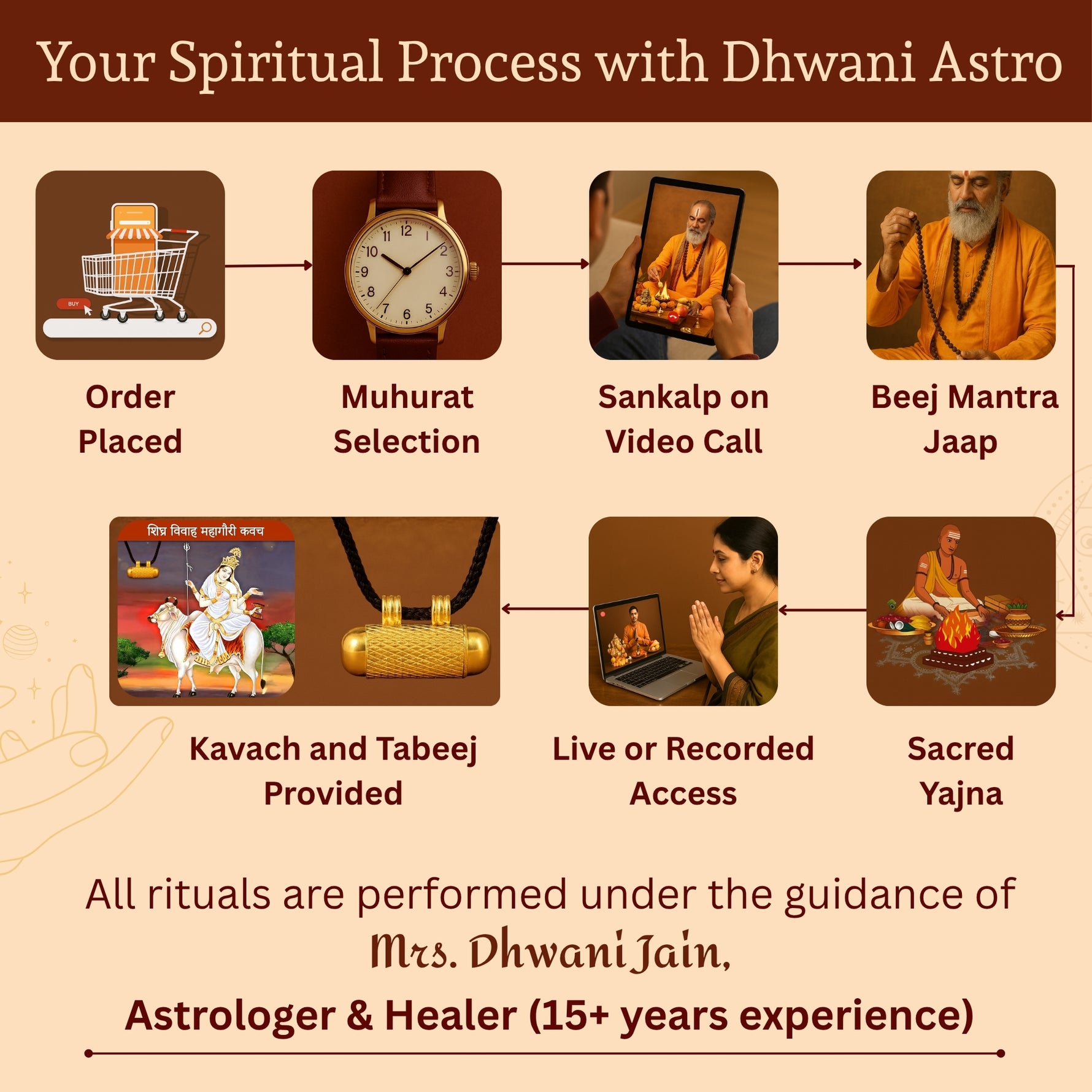 Shighra Vivah Mahagauri Kavach