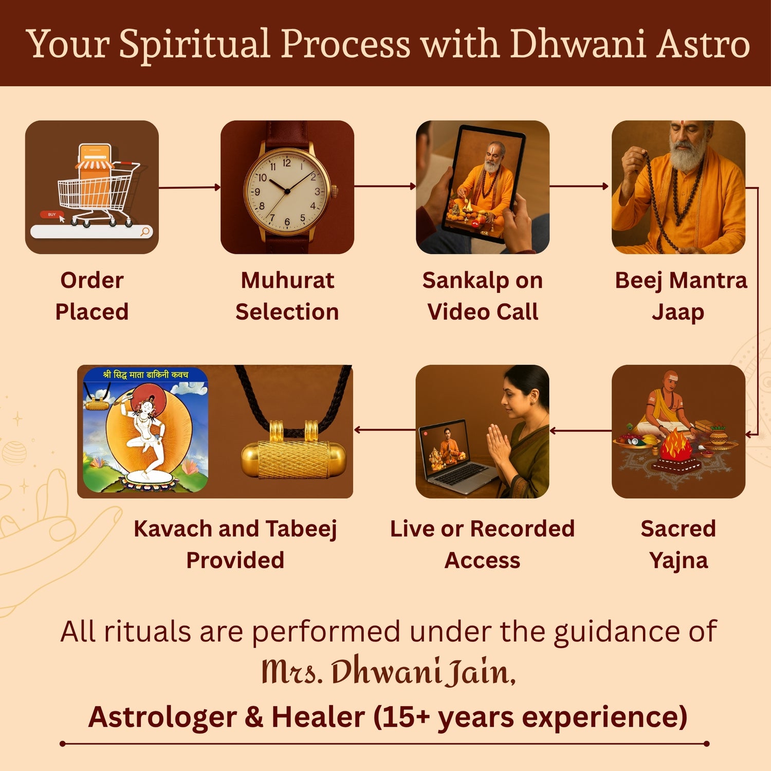 Dakini Kavach
