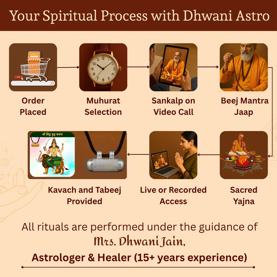 Budh Grah Kavach (Pure Silver Tabeej)