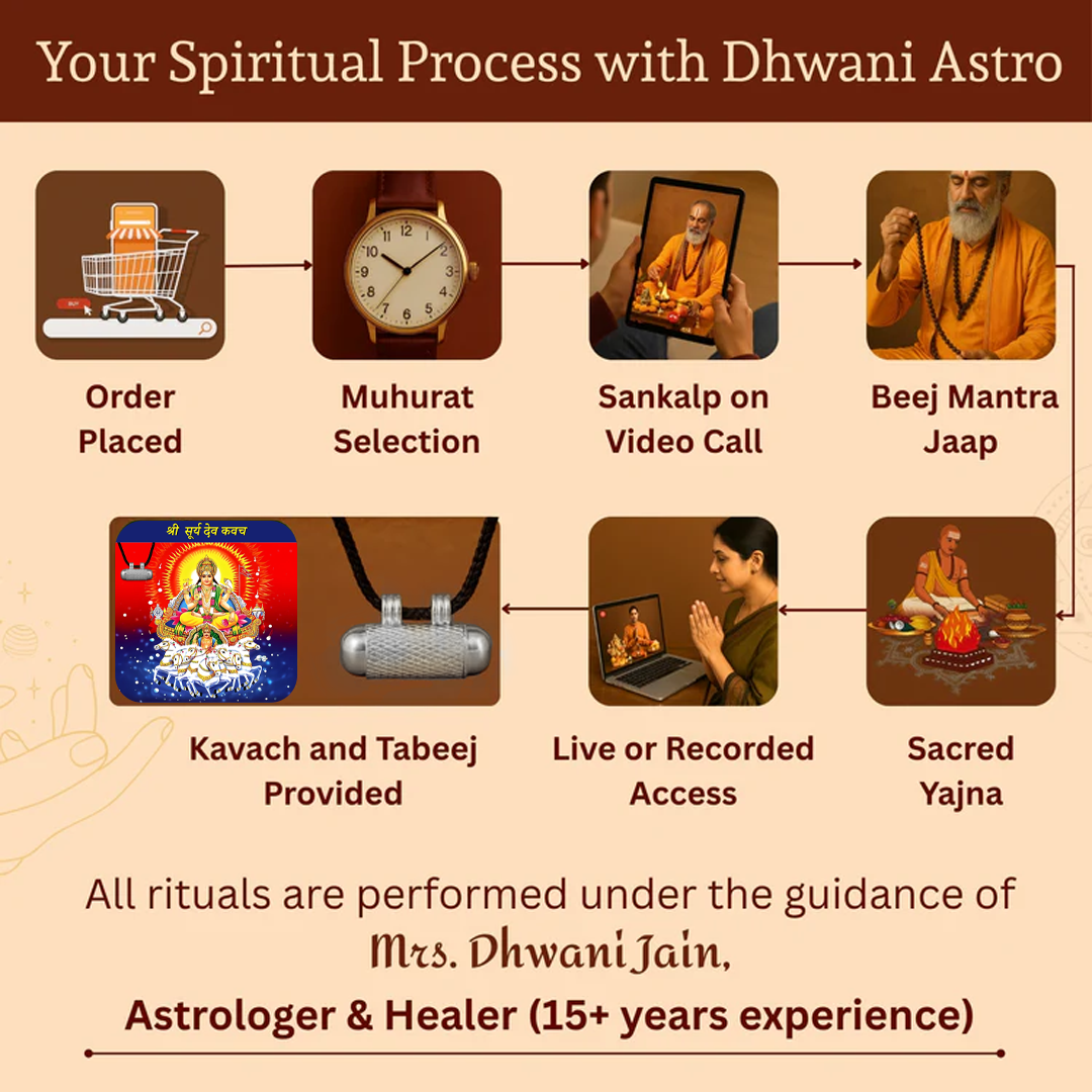 Surya Kavach (Pure Silver Tabeej)