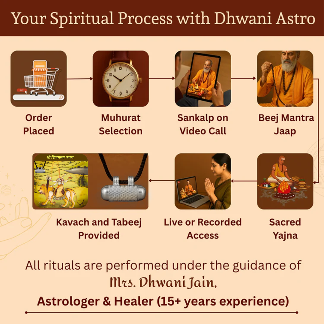 Chinnamastika Kavach (Pure Silver Tabeej)