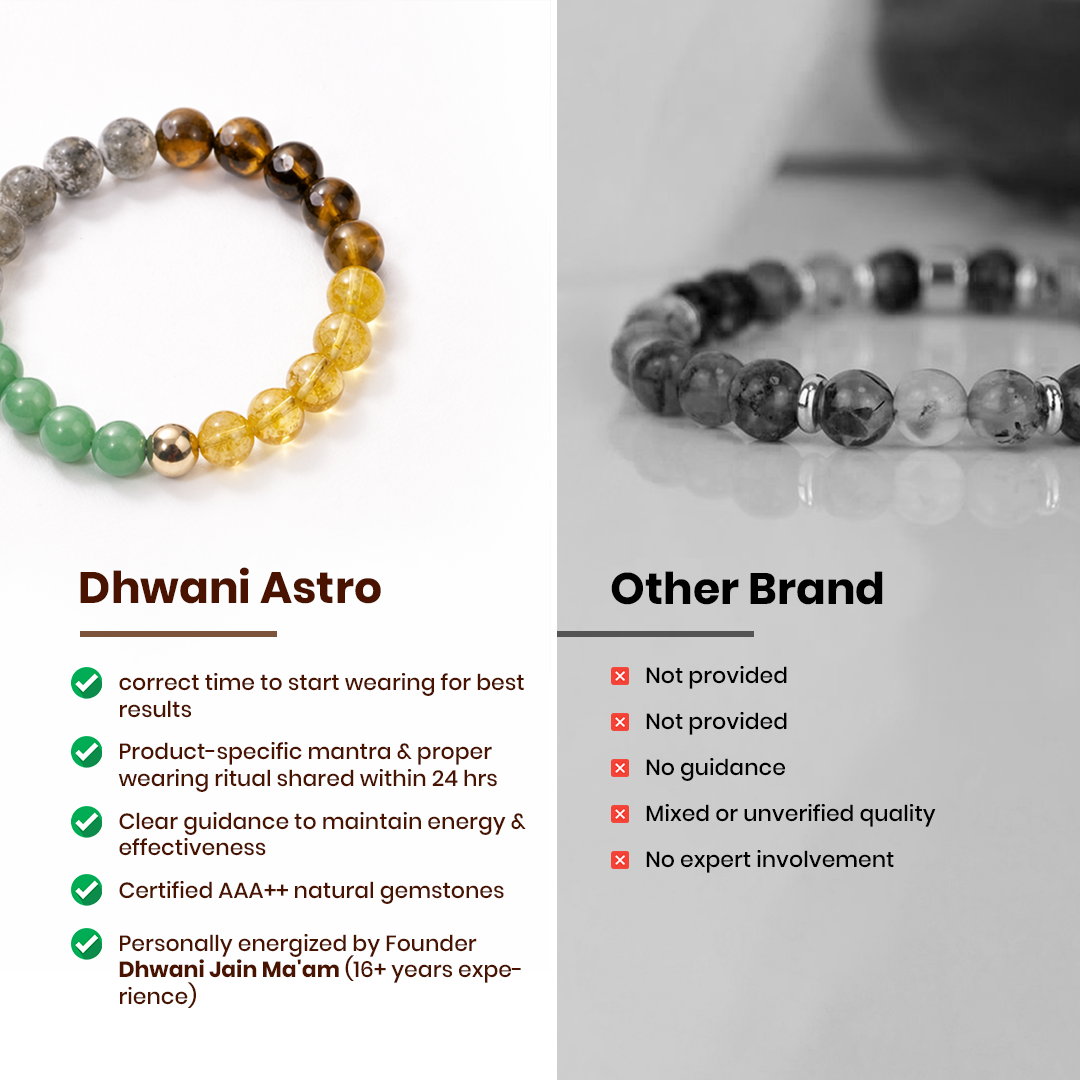 Comparison of Dhwani Astro and Other Brand bracelets with text highlighting differences.Money Magnet Pro Bracelet - Abhimantrit & Certified