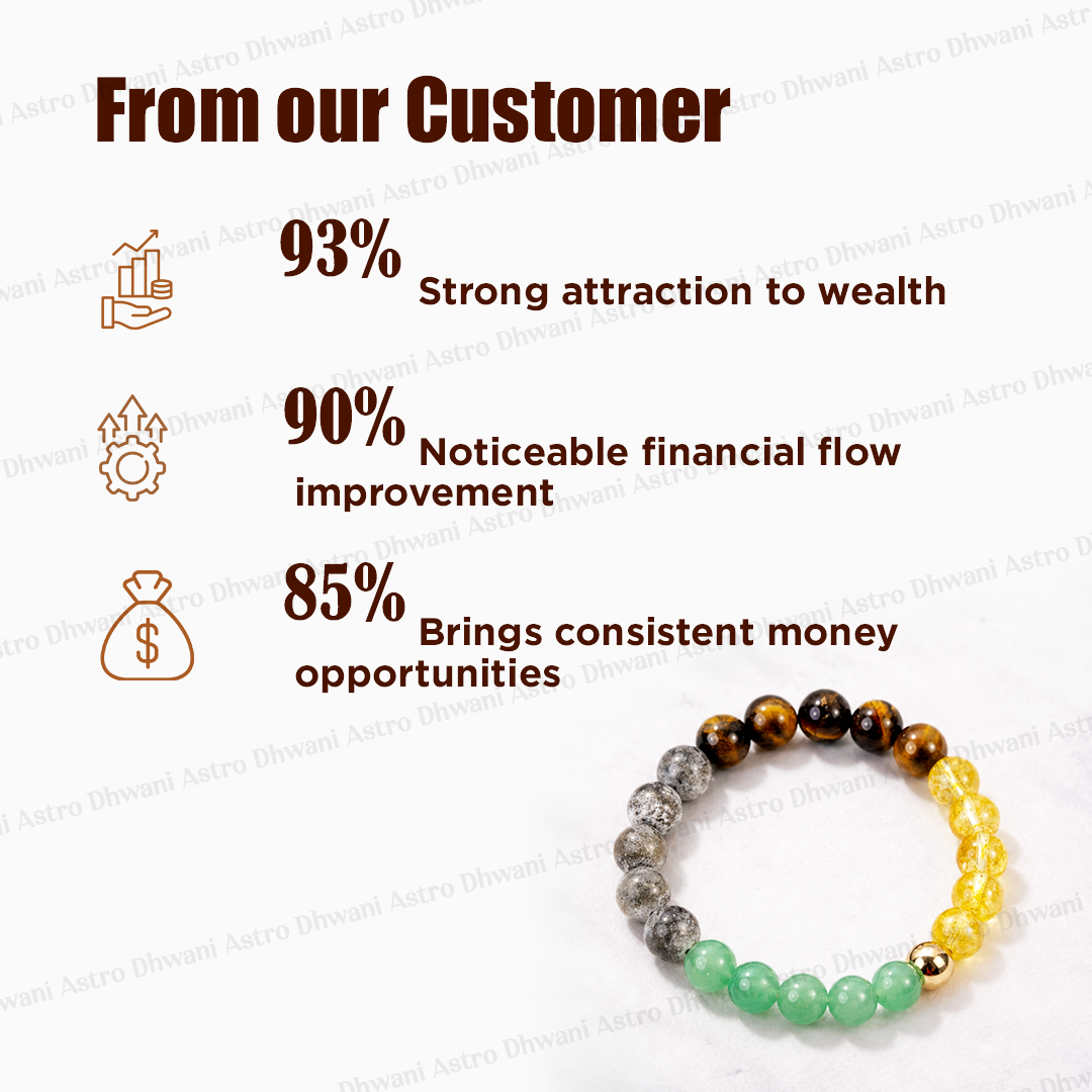 Money Magnet Pro Bracelet for Wealth, Abundance & Financial Success