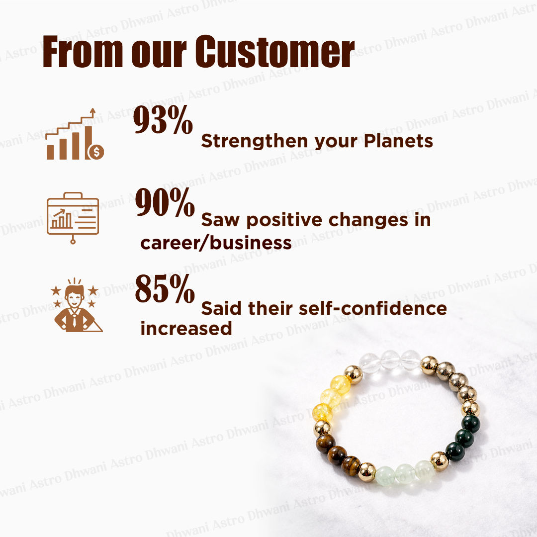 Beaded bracelet with statistics on customer benefits on a light backgroundDhan Yog Bracelet for Wealth, Prosperity & Financial Growth