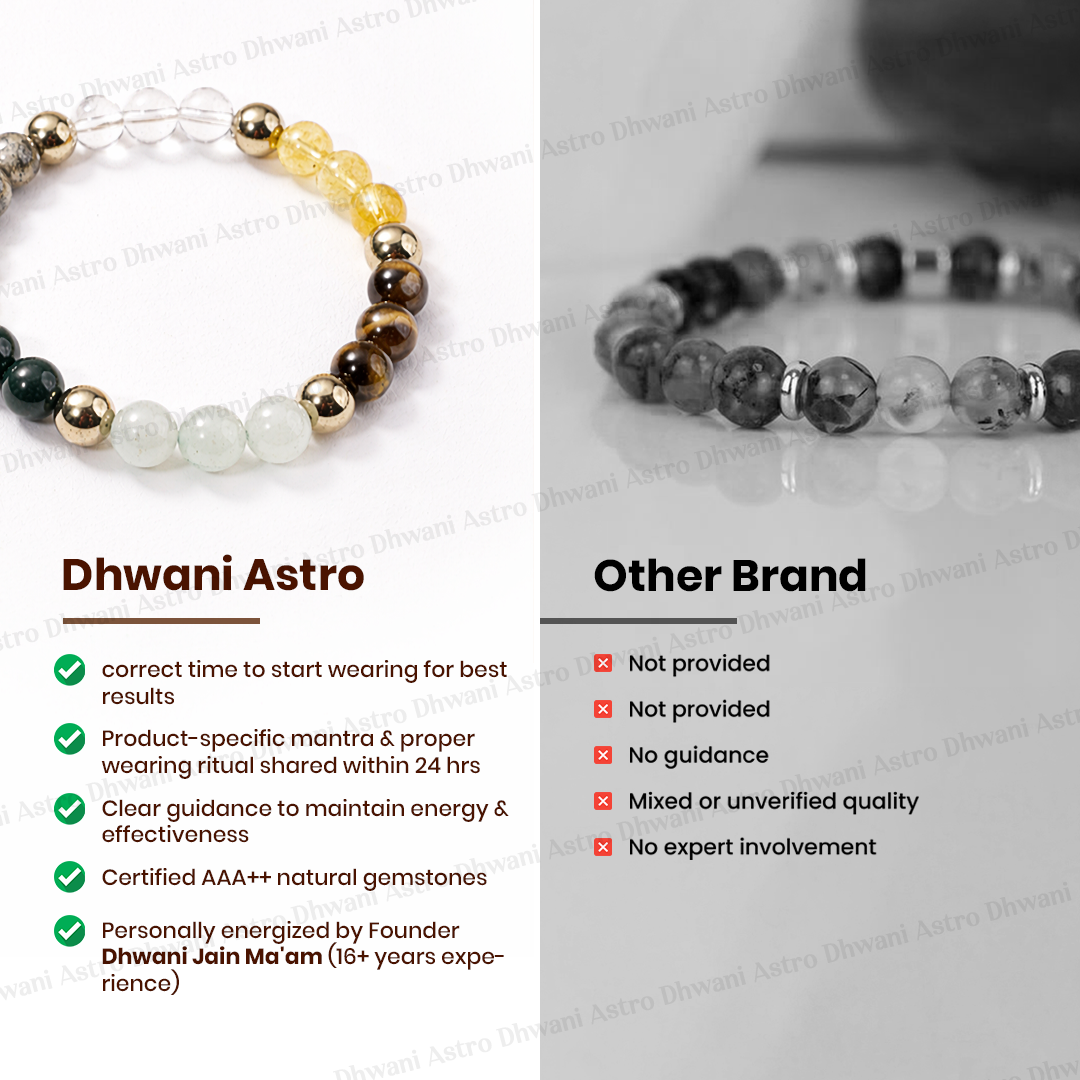Comparison of Dhwani Astro bracelets with those of an 'Other Brand' on a white background.Dhan Yog Bracelet for Wealth, Prosperity & Financial Growth