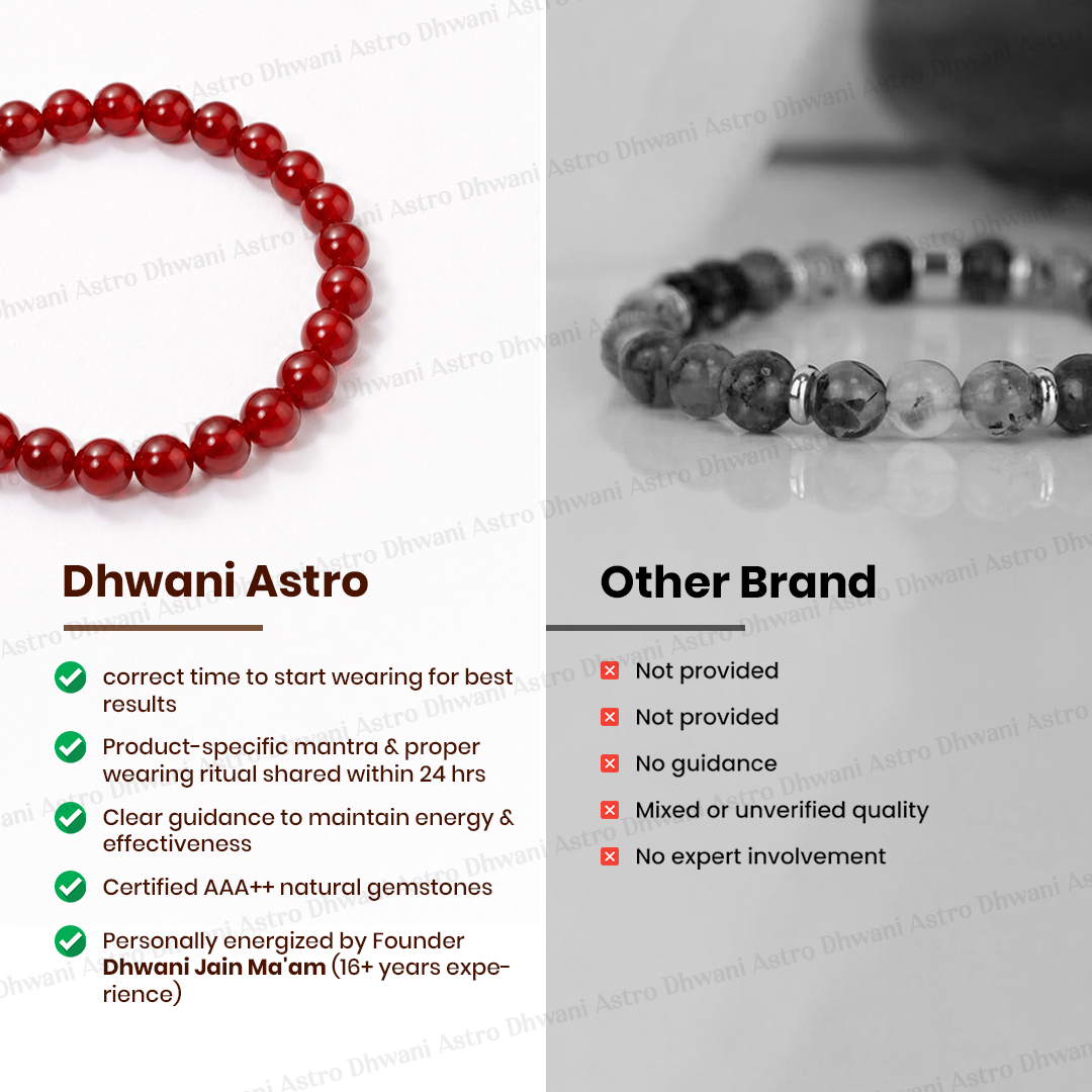 Comparison of Dhwani Astro bracelets with other brand bracelets on a white background.Red Carnelian Bracelet for Mangal & Sun Strength (Abhimantrit)