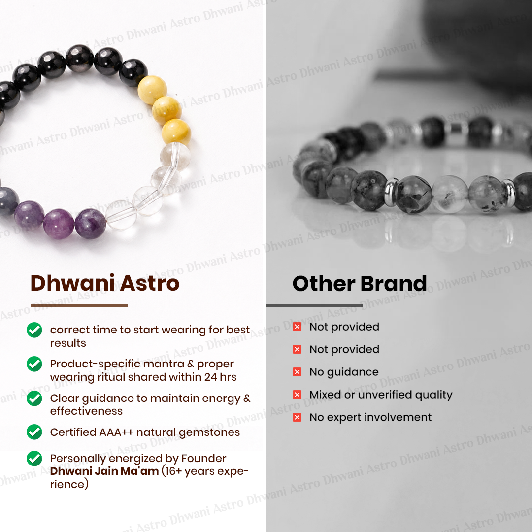 Kaal Sarp Dosh Bracelet (Abhimantrit) for Protection & Stability
