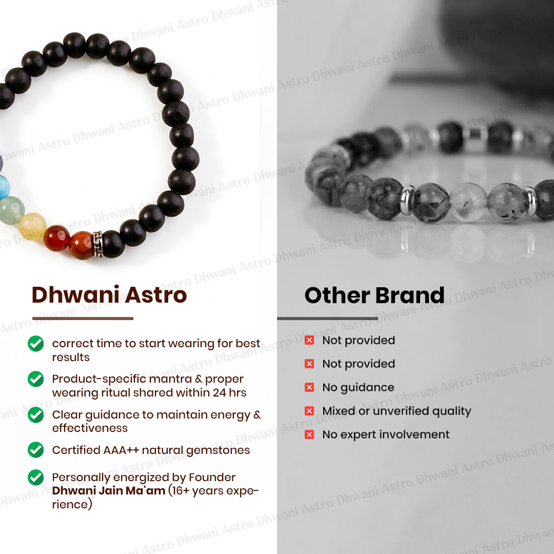 Comparison of Dhwani Astro bracelets with another brand on a white backgroundप्राकृतिक ईविल आई प्रोटेक्ट ब्रेसलेट (लावा स्टोन के साथ सात चक्र) - अभिमंत्रित और प्रमाणित