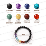 Colorful beaded bracelet with corresponding stones and their energies on a white background
