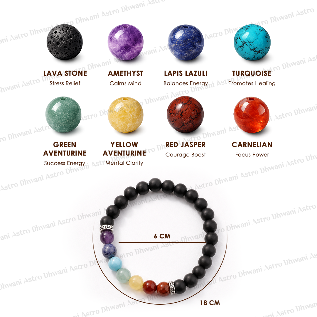 Colorful beaded bracelet with corresponding stones and their energies on a white backgroundप्राकृतिक ईविल आई प्रोटेक्ट ब्रेसलेट (लावा स्टोन के साथ सात चक्र) - अभिमंत्रित और प्रमाणित
