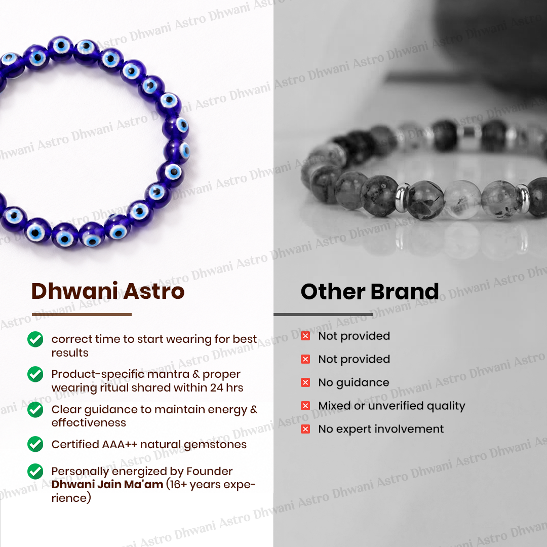 Comparison of Dhwani Astro and other brand bracelets on a white background