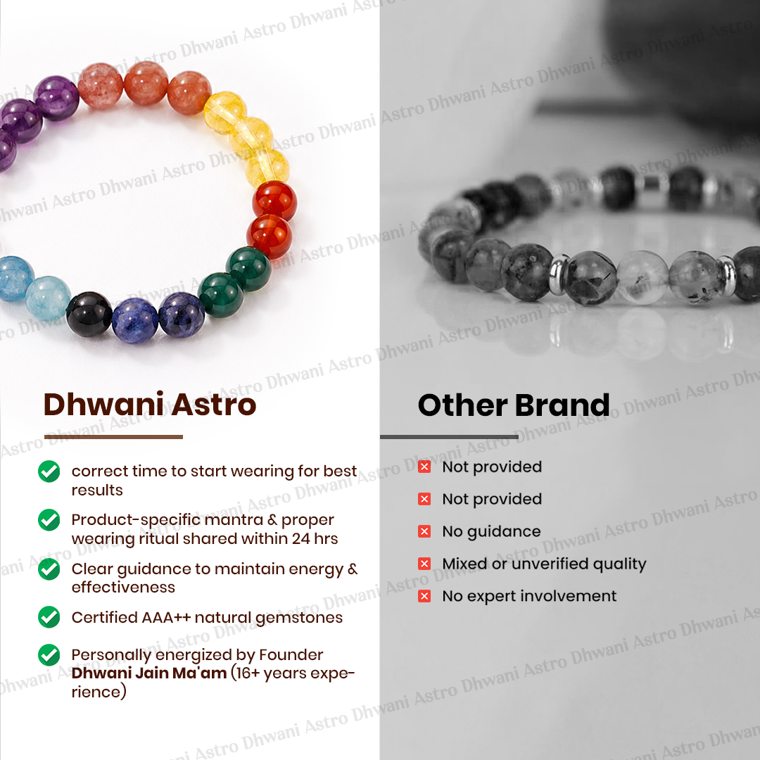 Comparison of Dhwani Astro and Other Brand bracelets with text highlighting differences.