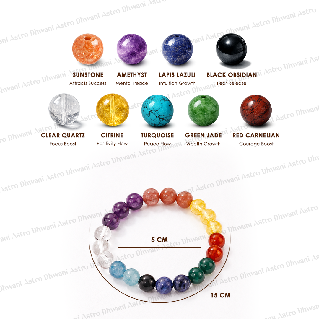 Colorful beaded bracelet with corresponding gemstones and their energies on a white background.