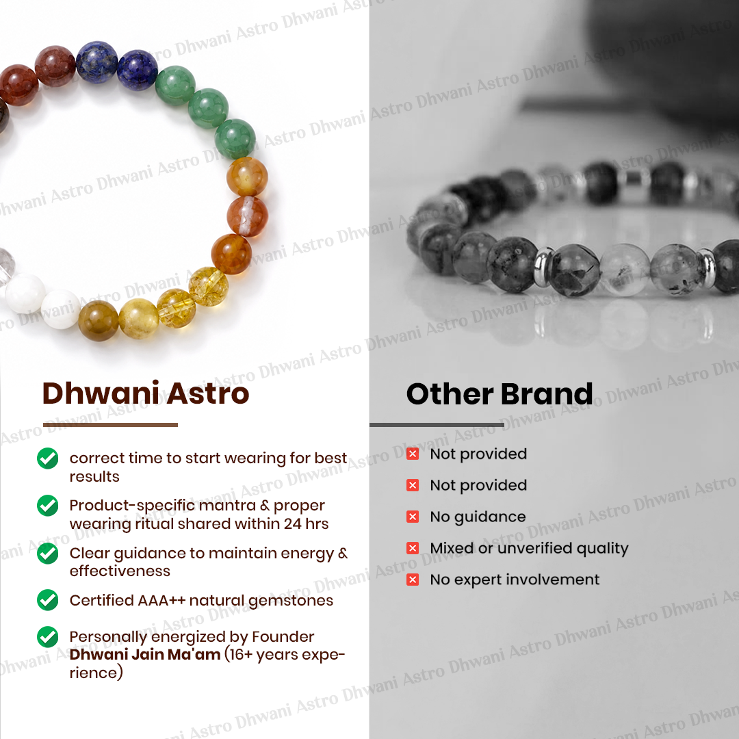 Nav Grah Bracelet for Balance, Positivity & Spiritual Wellness