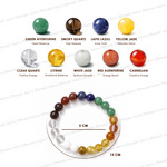 Colorful beaded bracelet with corresponding chakra stones and their meanings on a white background.