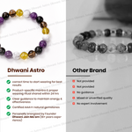 Comparison of Dhwani Astro and Other Brand bracelets with text highlighting differences.