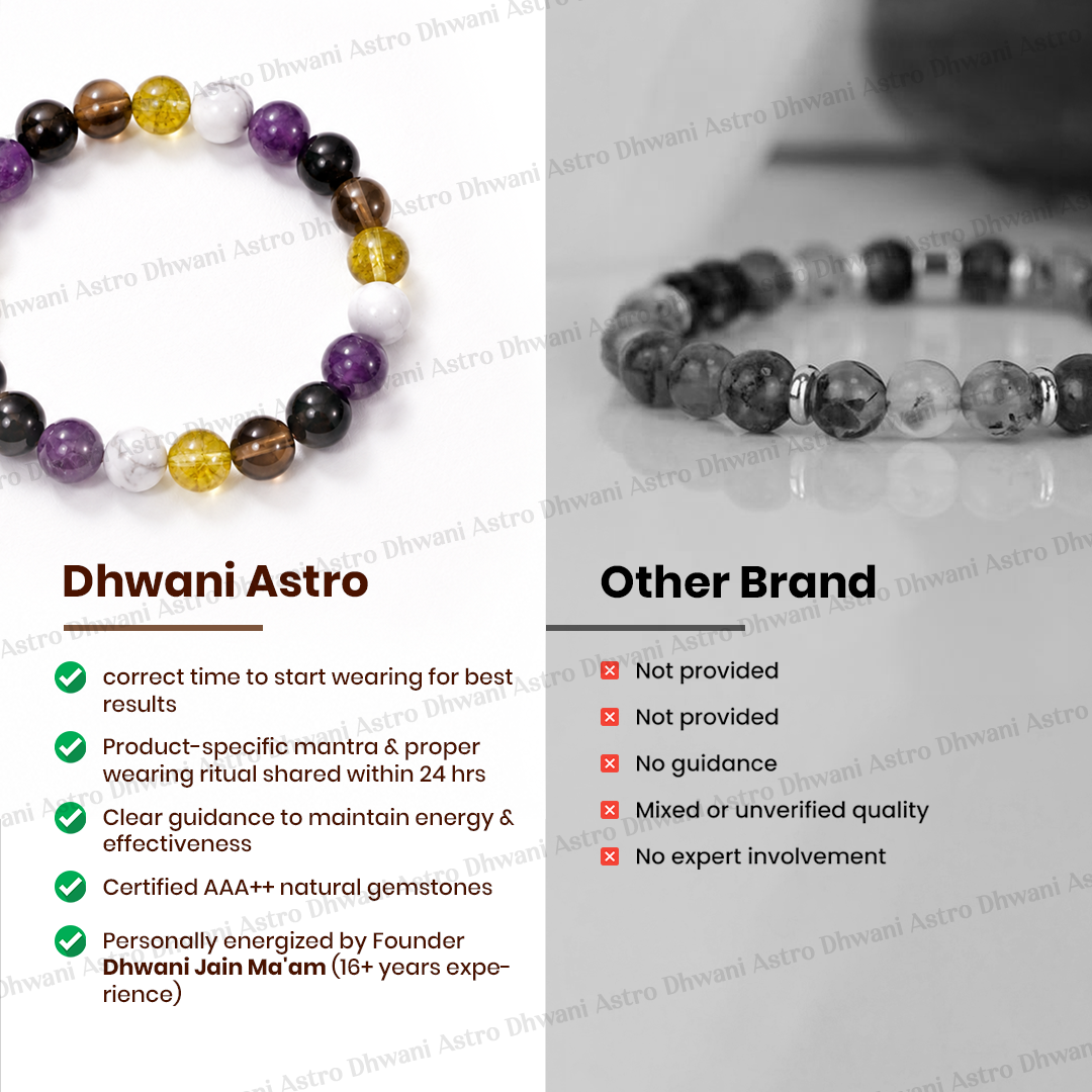 Comparison of Dhwani Astro and Other Brand bracelets with text highlighting differences.Anger & Anxiety Control Bracelet for Calmness & Balance