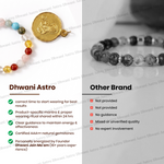 Comparison chart between Dhwani Astro and other brand bracelets on a light gray background.