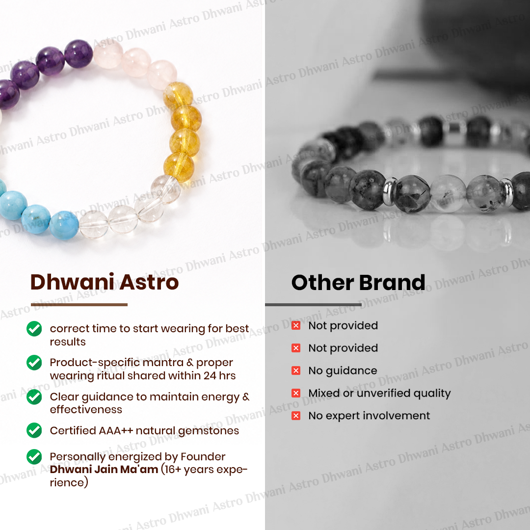 Comparison of Dhwani Astro bracelets with other brand bracelets on a white background.Love Marriage Bracelet for Attraction, Harmony & Relationship Success