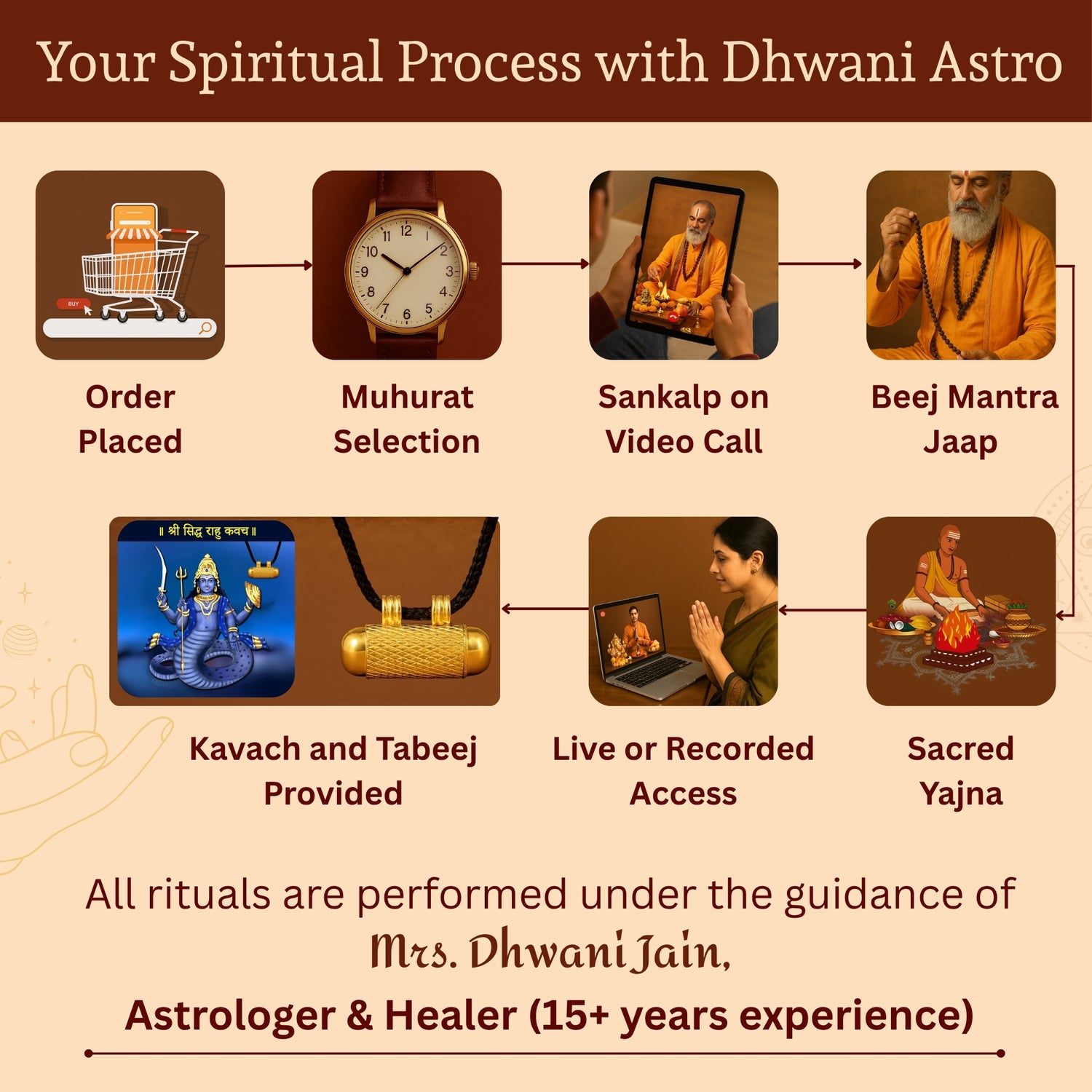 Rahu Kavach