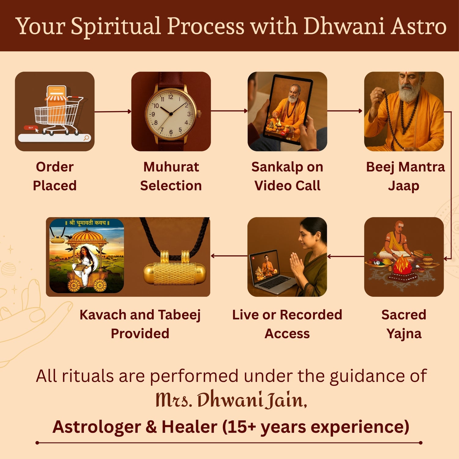 Dhumavati Kavach