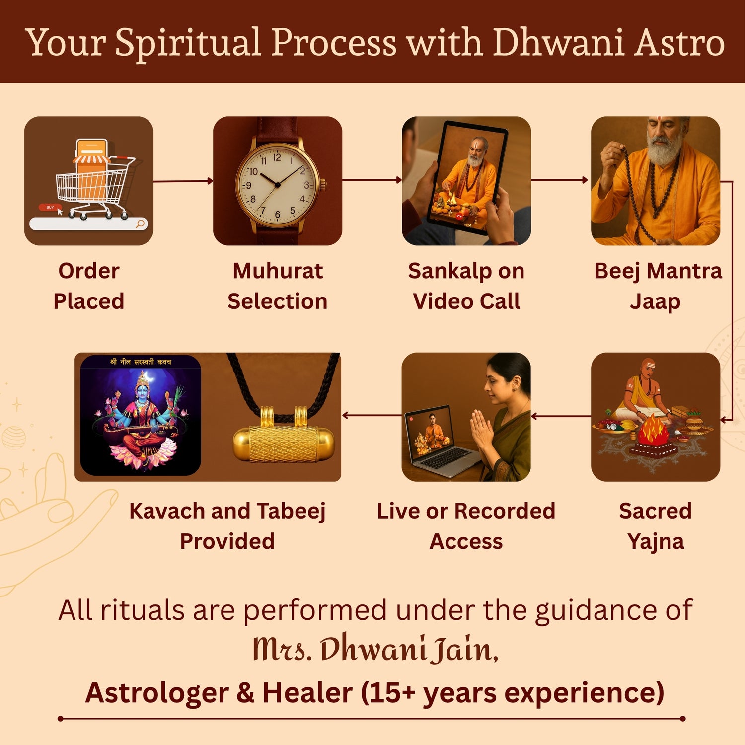 Neel Saraswati Kavach