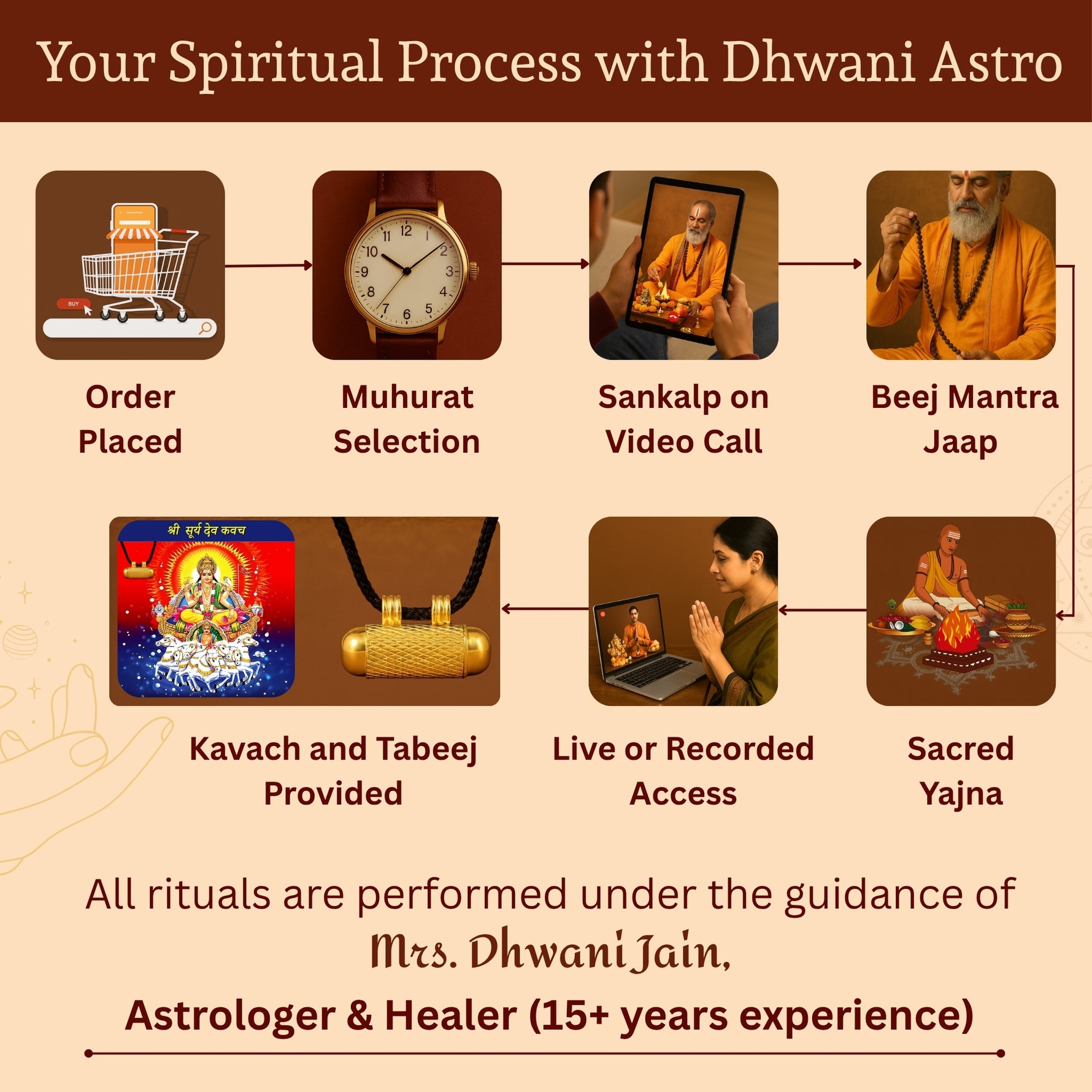 Surya Kavach (Pure Silver Tabeej) - Abhimantrit