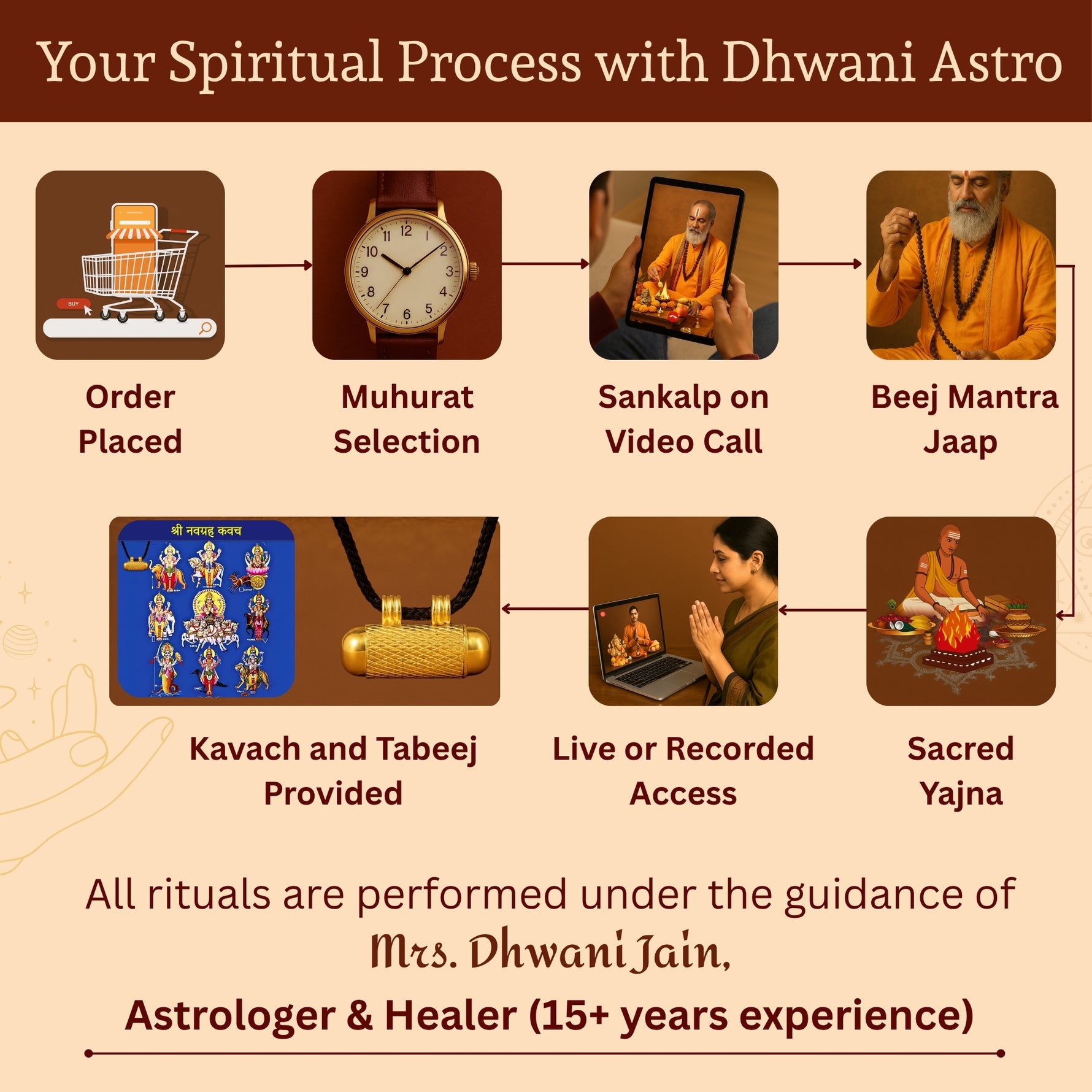 Shree Navgrah Kavach