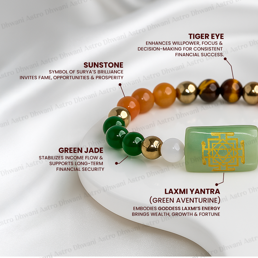 Laxmi Dhan Samriddhi Aishwarya Vriddhi Bracelet for Wealth & Prosperity