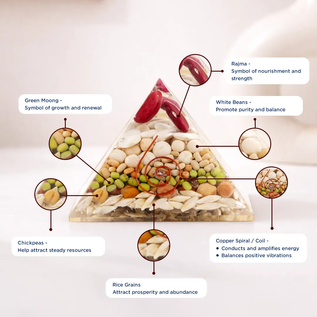 Pyramid-shaped arrangement of various beans and grains with labels on a light backgroundAnna Purna Pyramid – Prosperity & Abundance Energy Pyramid for Home