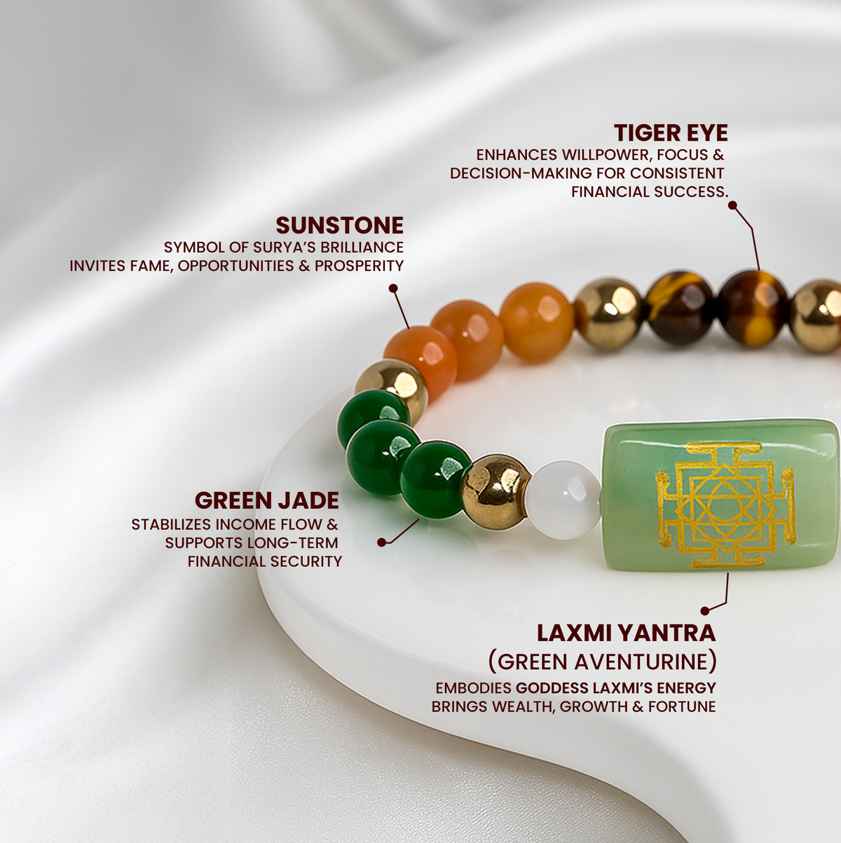 LAXMI DHAN VRIDDHI YANTRA BRACELET - Abhimatrit & Certified