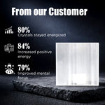 Crystal on a dark background with customer feedback statistics displayed.