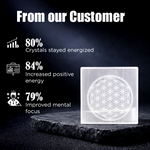 Crystal with Flower of Life design on a dark background with customer feedback statistics.