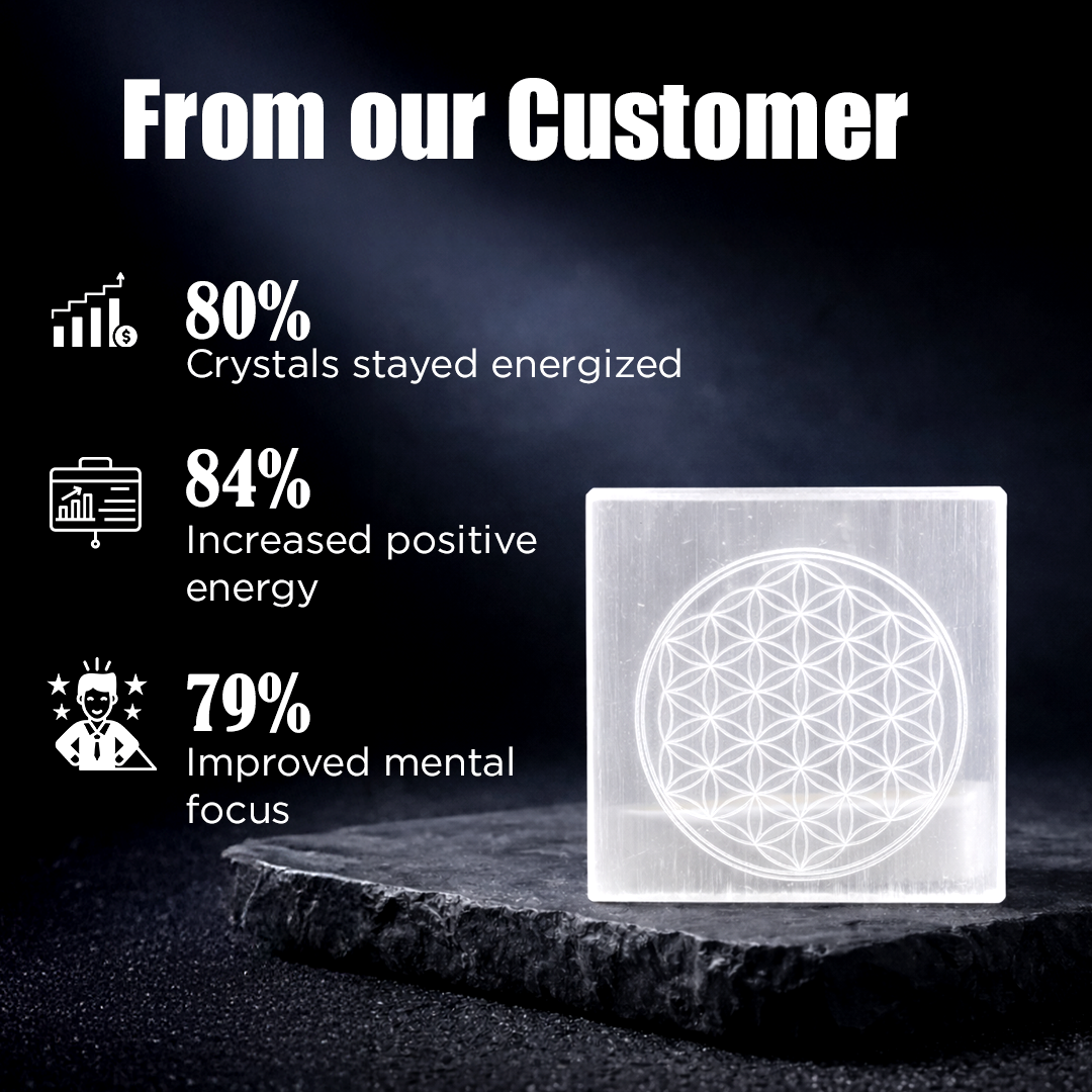 Crystal with Flower of Life design on a dark background with customer feedback statistics.Flower of Life Selenite Plate - Energy Cleansing & Crystal Charging Plate