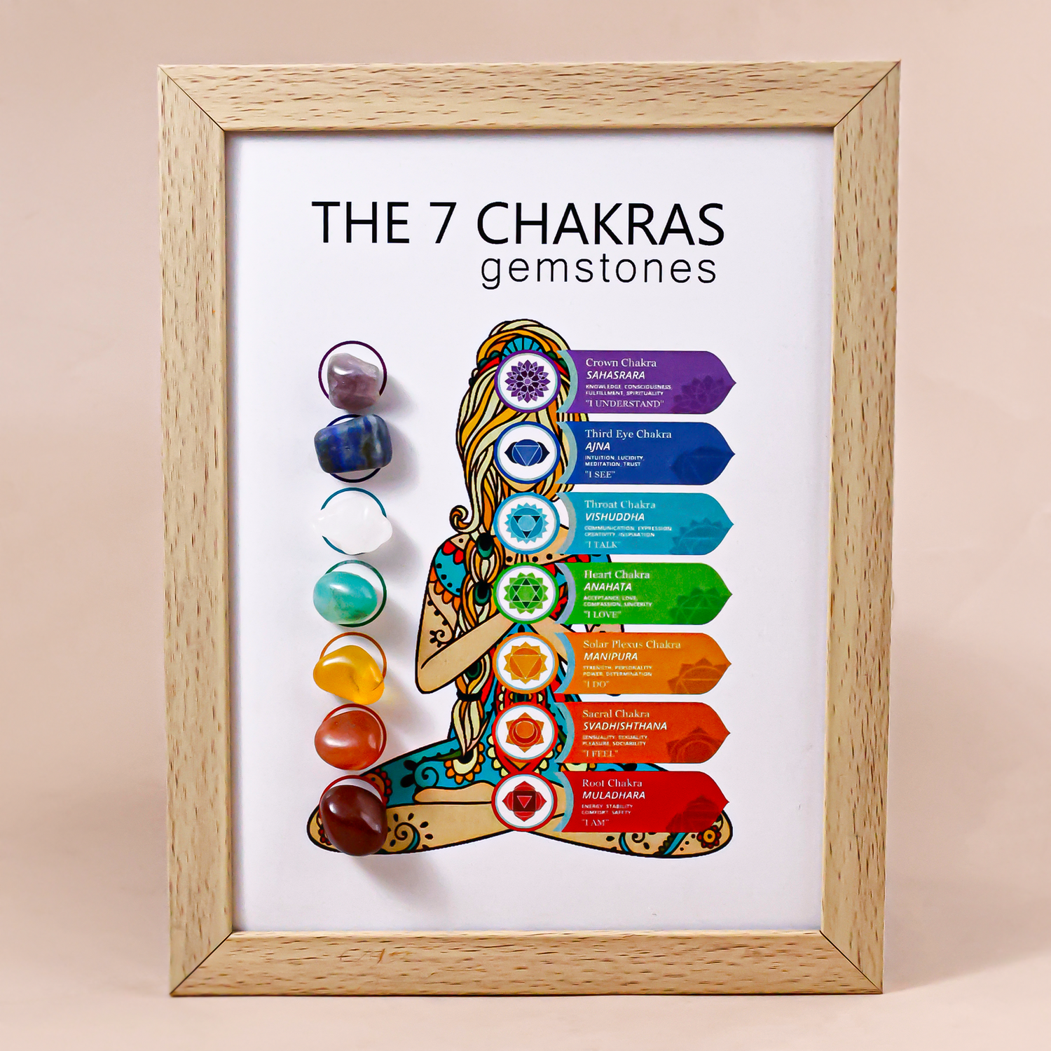 Seven Charka Frame