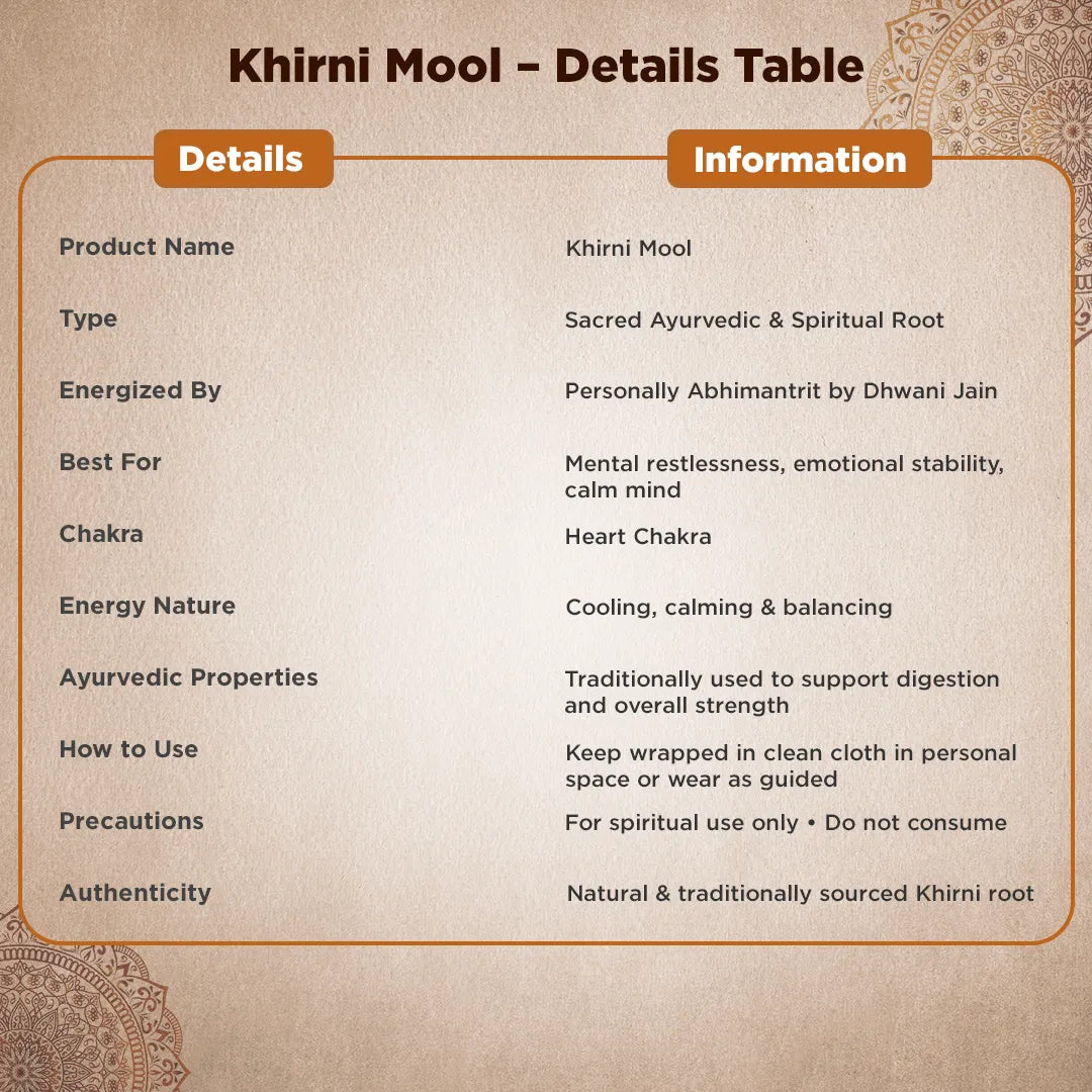 Khirni Mool details table with product information on a decorative background