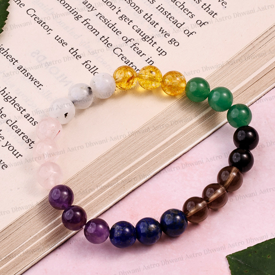 Migrain & Headache Bracelet - Abhimantrit & Certified