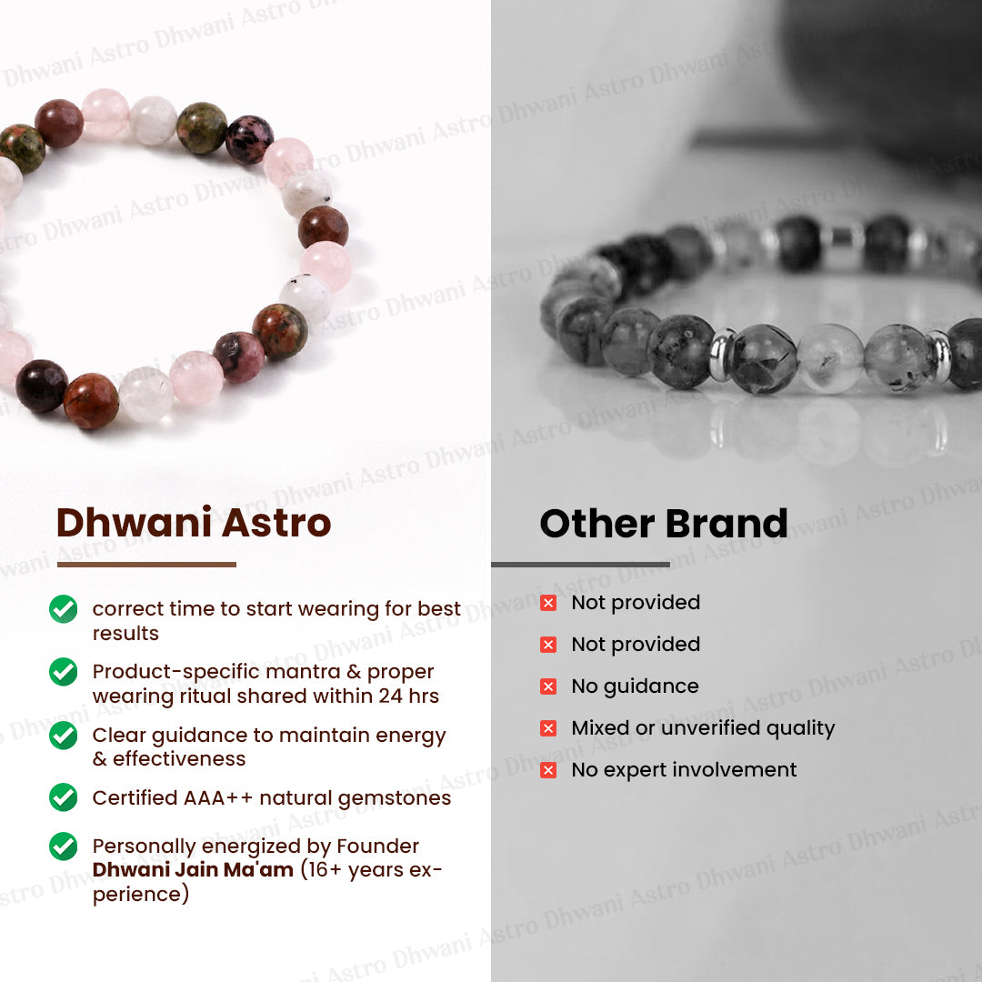 Protection during Delivery Bracelet - Abhimantrit & Certified