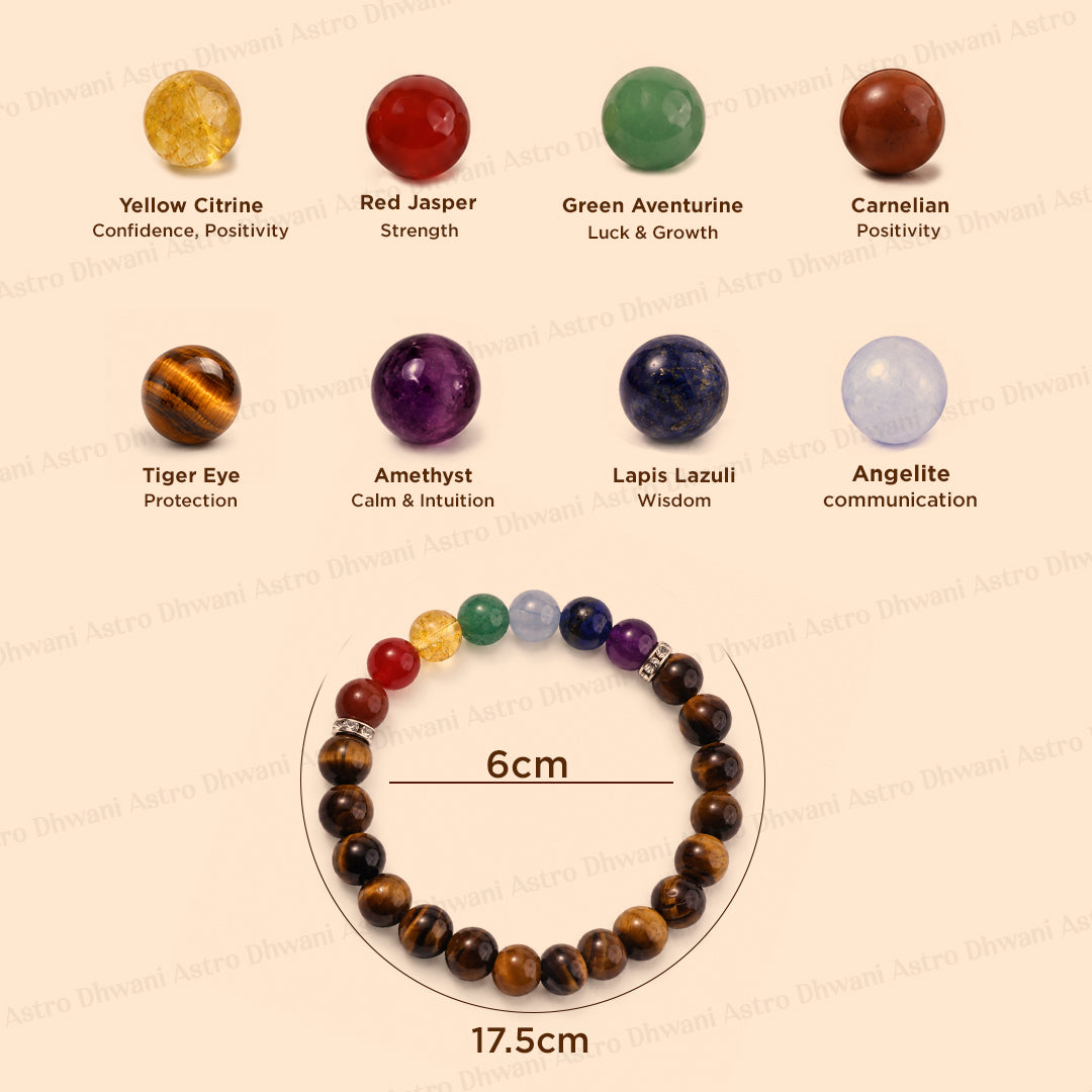 Tiger Eye with 7 Chakra Bracelet - Abhimantrit & Certified