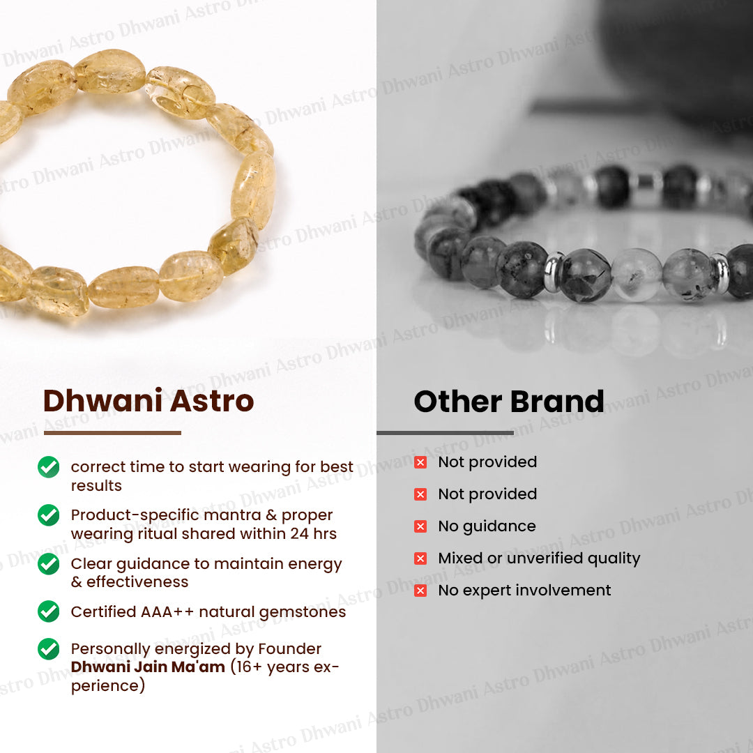 Money and Wealth Attract: Yellow Citrine Tumble Bracelet - Abhimantrit & Certified