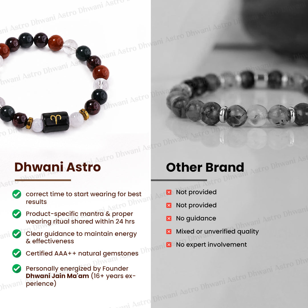 Aries (मेष राशि) Zodiac Sign Multi Stone Bracelets
