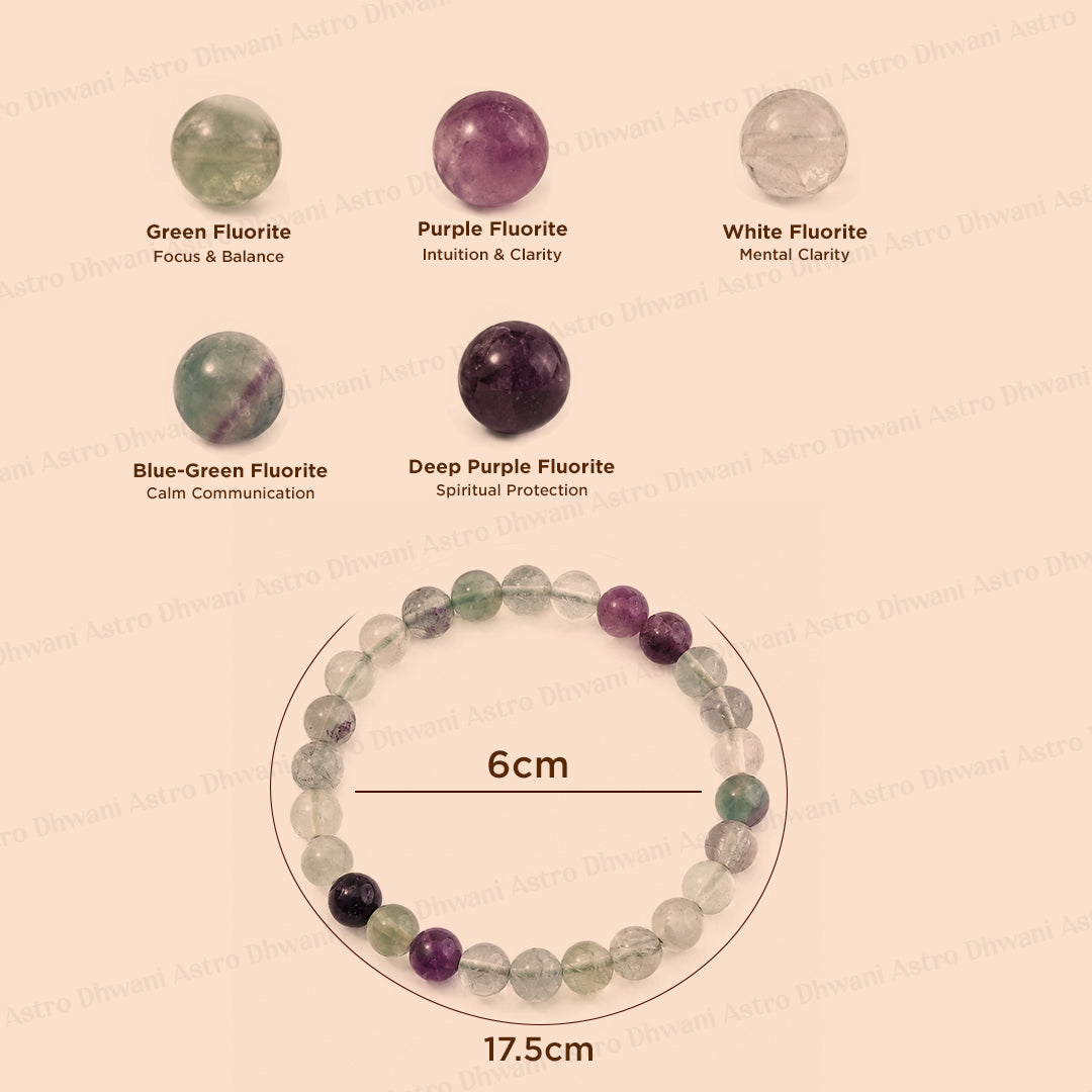 Mental Clarity & Focus: Multi Fluorite Bracelet - Abhimantrit & Certified