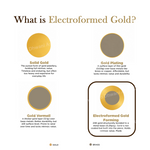 Diagram explaining different types of gold, including solid gold, gold plating, gold vermeil, and electroformed gold, with labels and text on a white background.