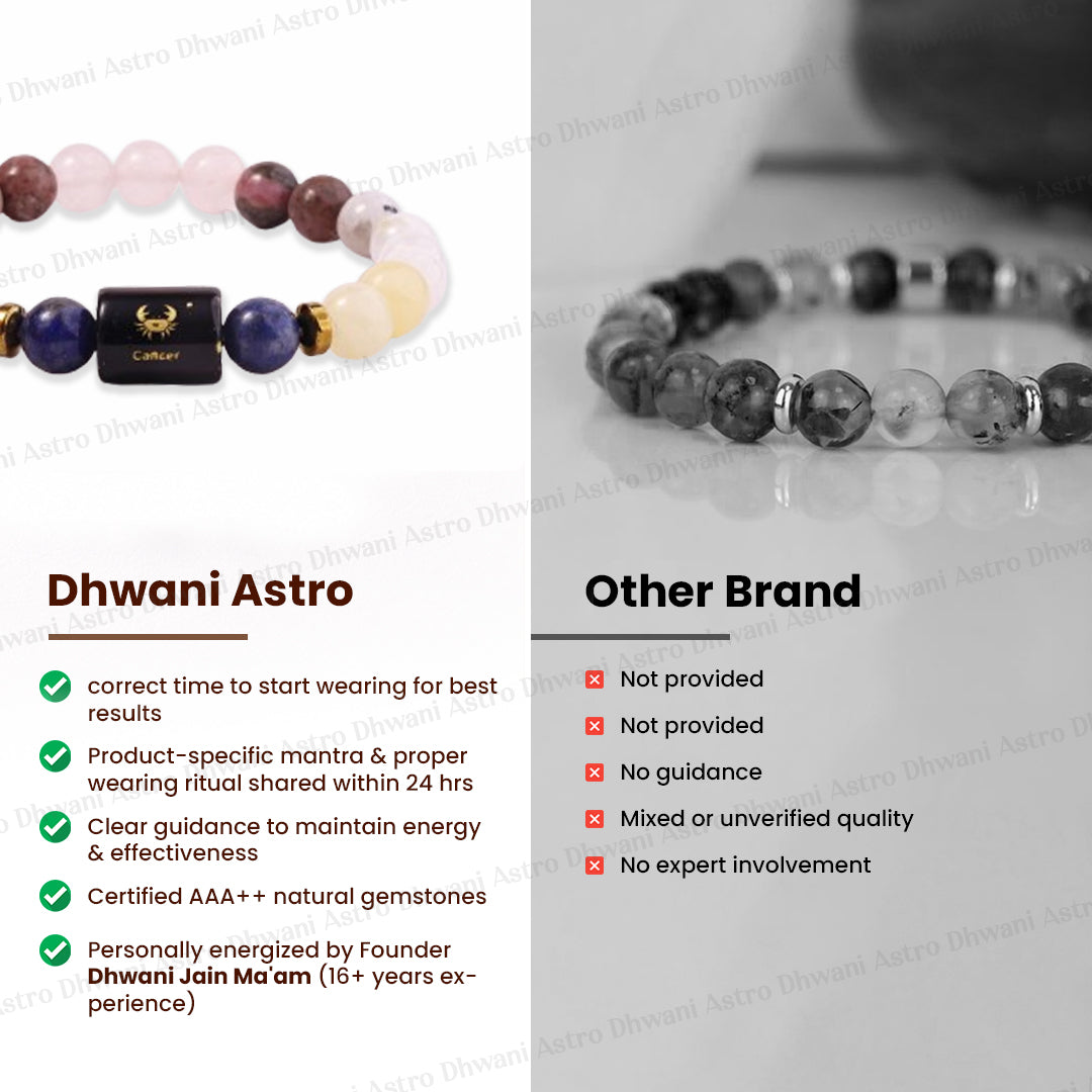 Cancer (कर्क राशि) Zodiac Sign Multi Stone Bracelet